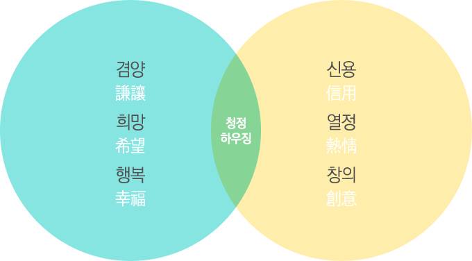 û���Ͽ�¡ �濵�̳�