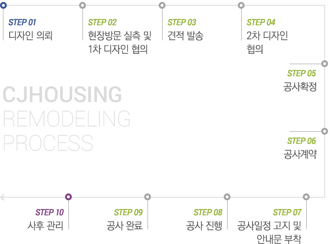 û���Ͽ�¡ ���𵨸� ����